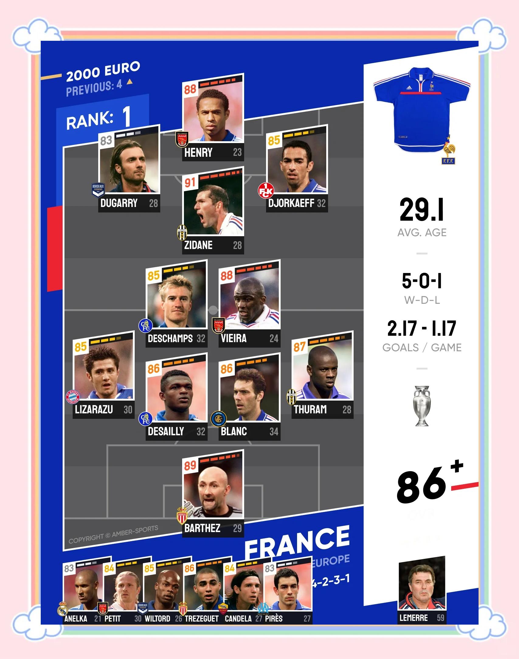 星空体育官方登录入口-角逐顶级荣耀！欧洲国家队比拼锋芒的简单介绍